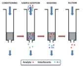 iopromid naproxen Bezafibrate Cyclophosphamide Indomethacin Oxazepam Terbutaline sulfamethoxazol Buprenorphine Diazepam Iohexol Paclitaxel Thebain Paracetamol Butorphanol Diclofenac Iomeprol