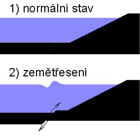 - Na moři rychlost až 700