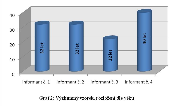 konkrétně na věkovou kategorii od dvaceti do čtyřiceti let, tedy spíše na mladší populaci lidí.