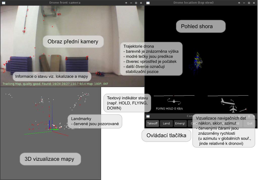 V druhém okně(vpravo) je vidět vizualizace pohybu drona při pohledu shora a stavové informace. Čtverec v jeho středu symbolizuje startovní pozici drona.