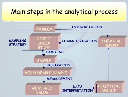 1.Úvod: Analytický