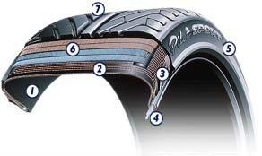 3. TEORETICKÁ ČÁST 3.1. Složení pneumatik Pneumatika je tvořena třemi základními částmi pryží, textilními vlákny a ocelovými kordy.