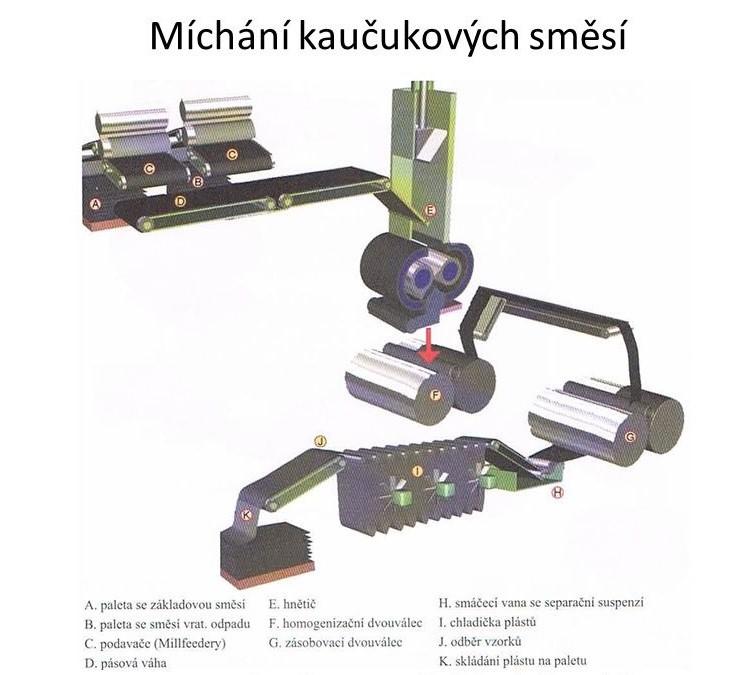 Obrázek 3. Míchací linka pro míchání finálních směsí [5] Vícestupňovým mícháním je zajištěno několikanásobné přemíchávání základu mezi prvním a druhým stupněm.