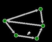 6.2.5 Mazání prvků grafu Mazat vrcholy a hrany grafu lze pomocí nástroje Guma, který aktivujeme stisknutím tlačítka, kliknutím na menu Nástroje Guma nebo stiskem klávesy E.