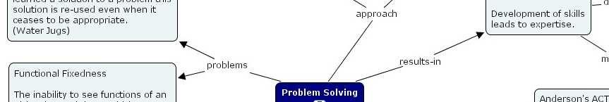 Problem Solving Psychologie vymezuje rámec dle typů problémů se kterým se setkáváme (problémy s mezerou, příliš složité problémy), dle způsobu zadání apod.