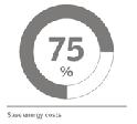 58 % Slováků by motivovalo k renovaci domu, pokud by se zlepšil