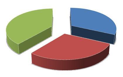 32% 29% 39% Kdy by měla ČR přijmout euro? Názor Kdy by měla Česká republika přijmout euro?