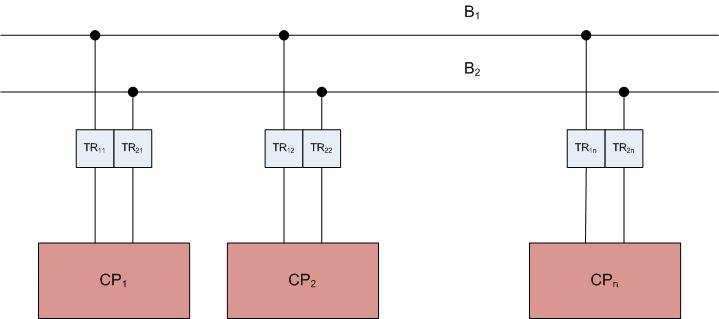 Obrázek.: Komunkační subsysém LAN Porucha komunkačního rocesoru CP ovlvní obě sběrnce se známou ravděodobnosí - r CP a orucha modulu TR ovlvní sběrnc, na kerou je řojen s ravděodobnosí - r TR.
