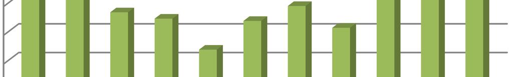 V této časové řadě v letech 19992011 populace výrazněji ztrácela do roku 2006 zejména z důvodu migračních úbytků (vyjma roku 2002).