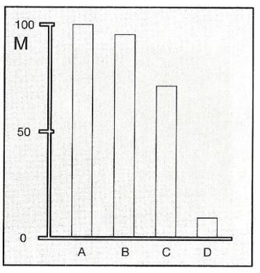 Tab. 2 Předepsané a postačující parametry Parametr Předepsané Postačující Průměr 12,002 12,008 11,999 12,01 Ra 1,6 1,8 Rpk 0,75 Rk 1 Válcovitost 0,005 0,01 Kruhovitost 0,005 5.