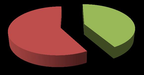 6.3.3.2 Parametr Rk Celkem - Rk 640ks 58% 459ks 42% Vyhovující Rk Nevyhovující Rk Graf 11 Podíl počtu nevyhovujících součástí z hlediska parametru Rk ANAJ - Rk - 2011 ANAJ - Rk - 2012 228ks 46% 272ks