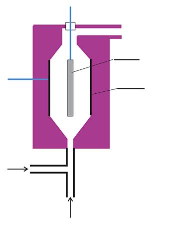technika pro analýzu plynů a kapalin tektor a získat jím další informace potřebné ke stanovení jednotlivých složek směsi. 5.