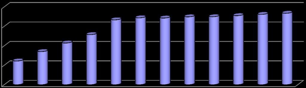 KONĚ Starokladrubský kůň Velikost populace starokladrubských koní v České republice se v posledních letech výrazně nemění, v roce 2017 celkový počet starokladrubských koní jen velmi mírně stoupl.