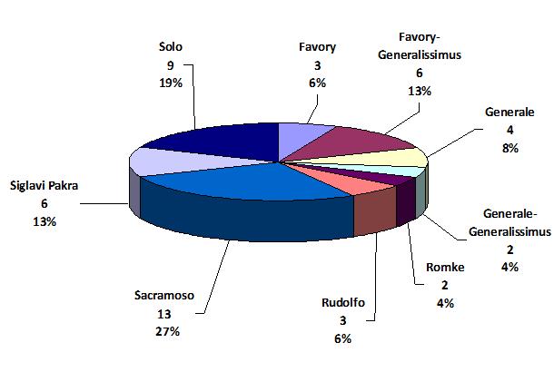 Tab. 22 Vývoj populace GZ v letech 2012-2017 a) - privátní chov : Rok Plem. hřebci v GZ (B + V) Plem. klisny v GZ (B + V) Plem.