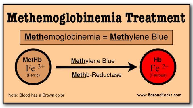 Léčba methemoglobinémie