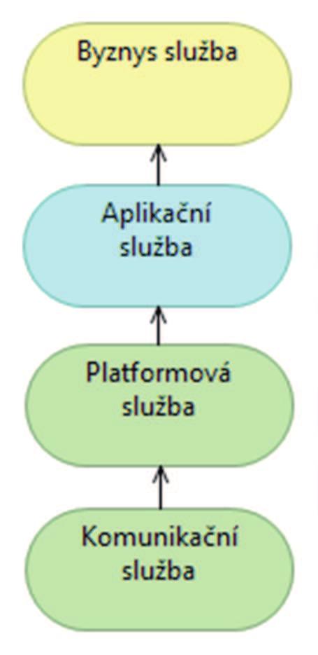 Granularita / Podrobnost