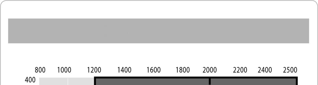 Axovia MultiPro Zvláštní rozměry brány či pilíře / Úhel otevření do 120 Rameno