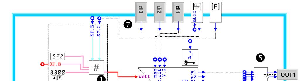 detekovat stárnutí termočlánků) Funkce Hodnota signálu Hodnota signálu s pamětí (reset tlačítkem nebo řídícím vstupem).