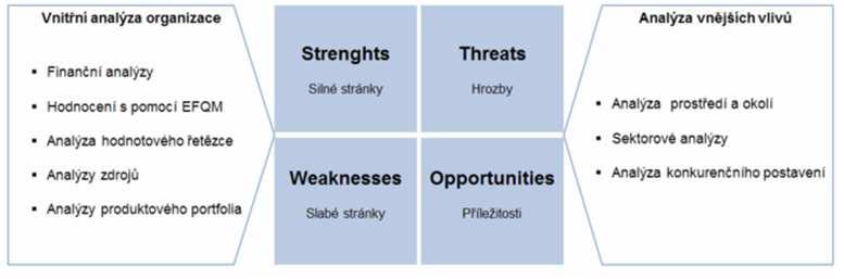 SWOT analýza https://managementmania.