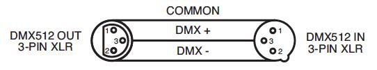 být zakončeny samcem konektoru XLR na jedné straně a samicí konektoru XLR na straně druhé. Pamatujte také na to, že DMX kabel musí být řetězen a nelze jej dělit.