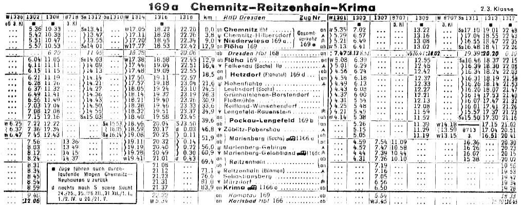 Roku 1931 už to bylo o jeden pár vlaků více, tzn.