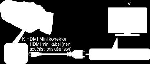 str 57) 0 Pro zobrazení data a času na televizoru nastavte obě položky ZOBRAZENÍ DATA/ČASU a ZOBRAZIT V TV na ZAPNUTO (A str 83) ZOBRAZIT V TV (A str 90) Připojení pomocí HDMI minikonektoru Pokud