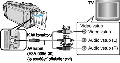 Přehrávání Připojení pomocí AV konektoru Pro přehrávání videí na televizoru připojte AV kabel (součást příslušenství: