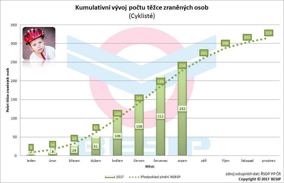 9.3 Aktuální vývoj ve vztahu k NSBSP