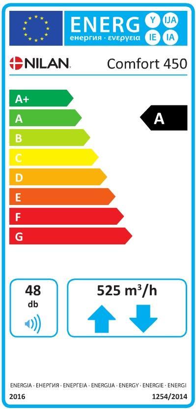 DATA ECODESIGN AEC roční spotřeba AHS** podnebí průměr AHS** podnebí studené