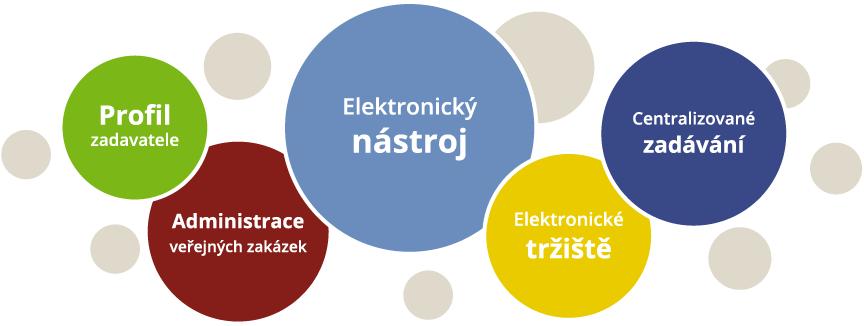 Elektronizace