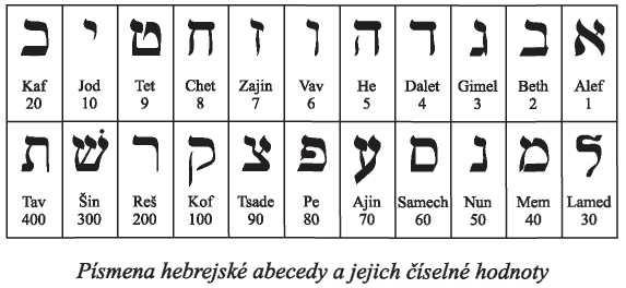 odděleného systému znaků pro čísla. Funkci číslic zastupovala ve staré hebrejštině stejně jako v řečtině jednotlivá písmena abecedy.