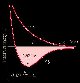 parametrizujeme E S,R = Ry + U S E A,R = Ry + U A R