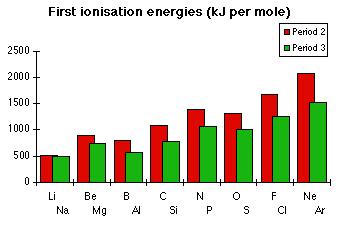 ioizačí poteciál (eegie): He Ne vliv: -ábojjáda X X + + - e A K Xe R - vzdáleost elektou od jáda -