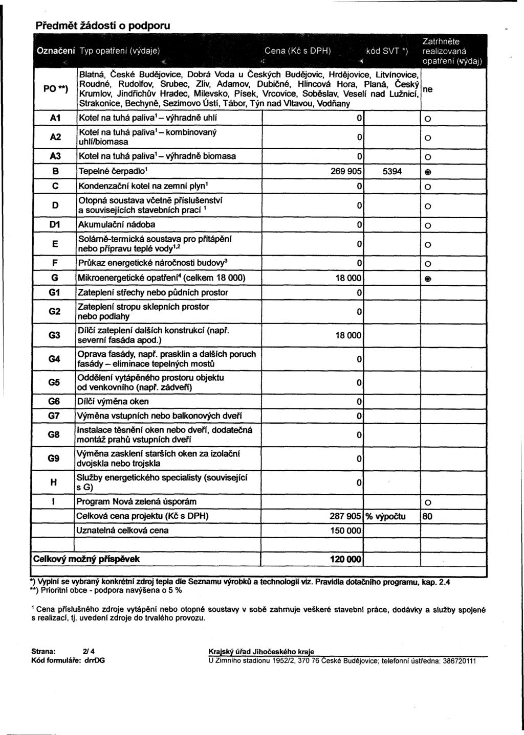 Předmět žádosti o podporu Označení Typ opatření (výdaje) Cena (Kč s DPH) kód SVT *) C < «PO**) Blatná, České Budějovice, Dobrá Voda u Českých Budějovic, Hrdějovice, Litvínovice, Roudné, Rudolfov,