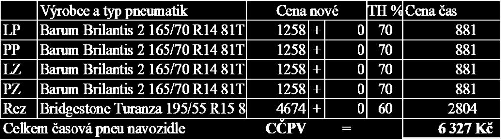 cena stáří stav TH CČVM podlážky 350 8+4 dobrý