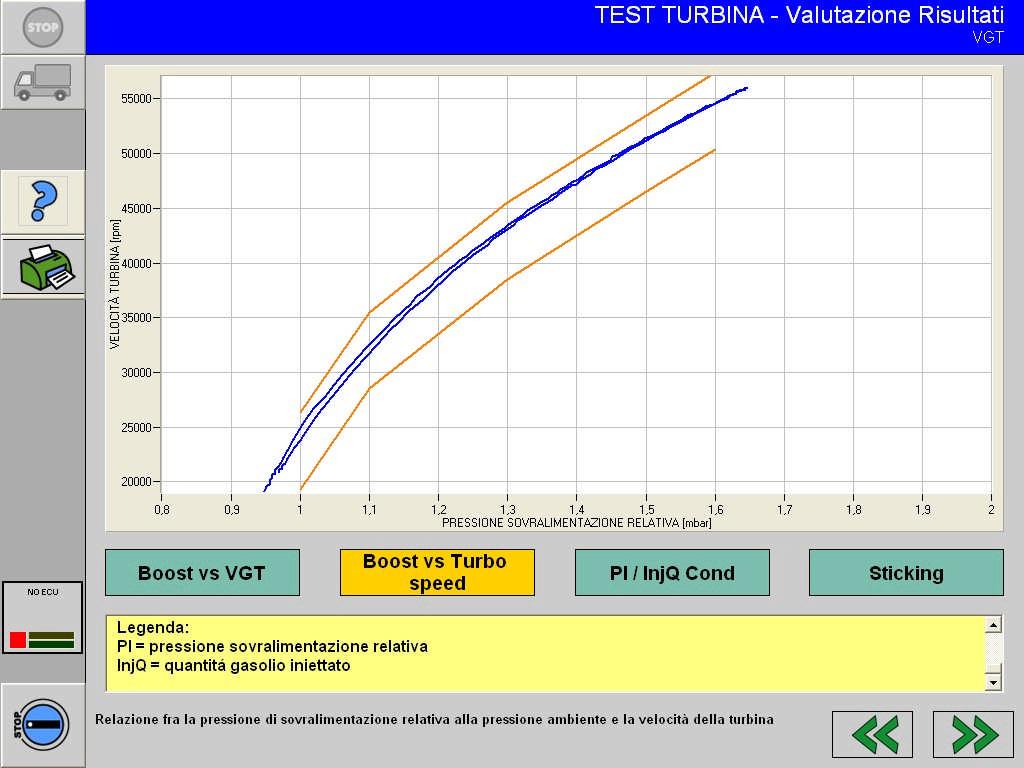 Nový report: Boost vs Turbo speed KOMENTÁŘ Chování rychlosti turbíny v závislosti na tlaku PI Meze Pokud je max hodnota tlaku nižší, tak to znamená ztrátu vzduchu (mezi dmychadlem a sacím sběrným