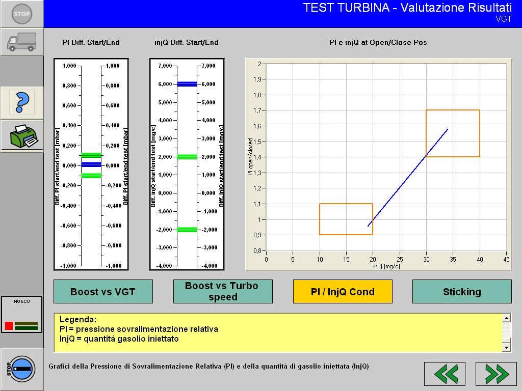 Nový report: PI / InjQ Cond Rozdíl relativního tlaku na začátku a konci testu Rozdíl vstř ikování na začátku a konci testu KOMENTÁŘ Tlak PI v závislosti na množ ství nafty př i OTEVŘENÉ a ZAVŘENÉ