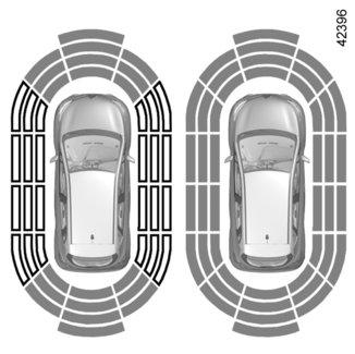 POMOCNÝ PARKOVACÍ SYSTÉM (2/4) 2 C A B Poznámka: Displej 2 zobrazuje okolí vozidla a vydává zvukové signály. Je nutné ujet několik metrů vpřed, aby se aktivovala boční detekce.