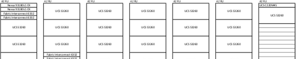 Obrázek 8: Cisco Systems Technologie A topologie síťových prvků