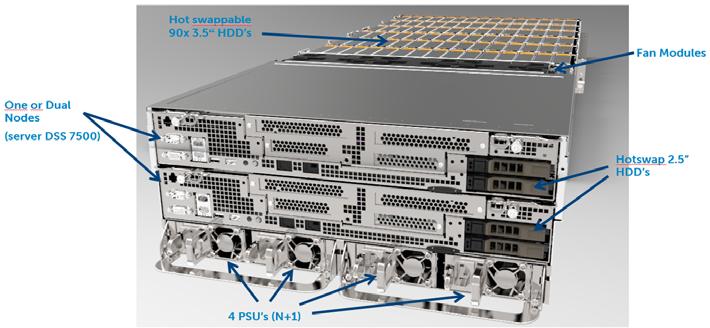 Obrázek 12: Dell EMC PowerEdge DSS 7000 Storage Server Obrázek 13: Dell EMC PowerEdge DSS 7500 Server Node 8.