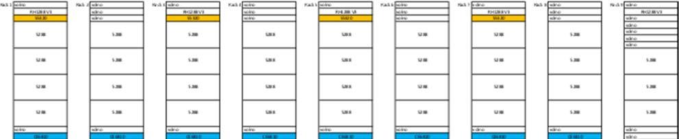 Obrázek 34: Huawei Technologies Technologie A osazení stojanů 8.5.2.