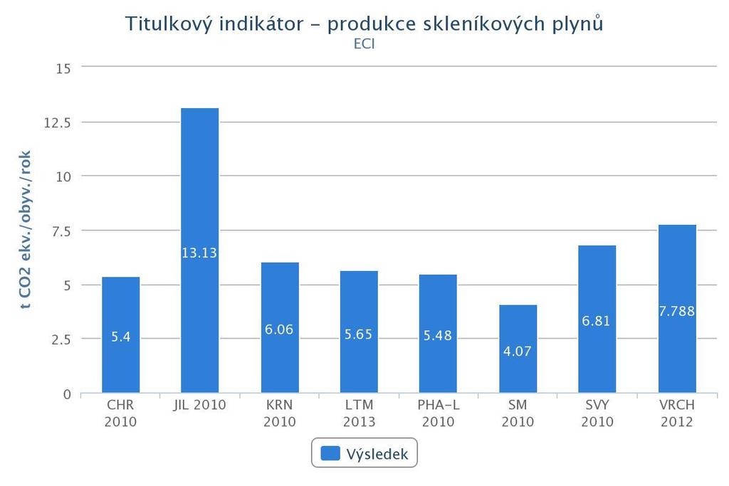 Uhlíková stopa města CI2, o.p.s. http://www.ci2.co.