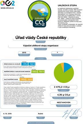 Finanční náročnost pro města Uhlíková/ekologická stopa města 25 000 30 000 Kč Stanovení příslušné stopy Zpracování zprávy Certifikát, značka (US) Uhlíková/ekologická stopa úřadu 15