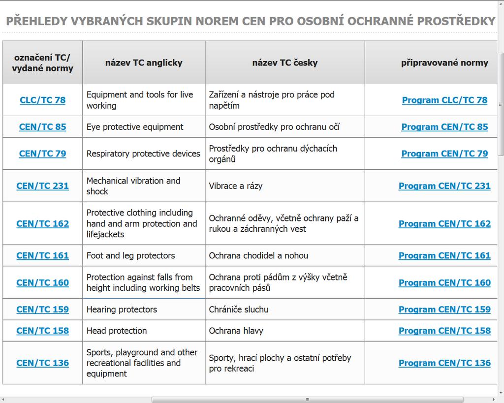 Přehledy vybraných