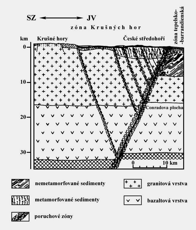 hlubinný zlom oddělující zónu tepelsko-barrandienskou od zóny Krušných hor (hlubinný zlom zasahuje až do pláště;