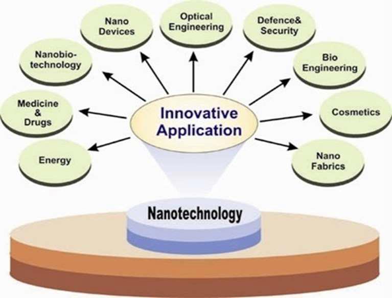 Nanomateriály