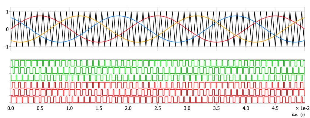 Řízení dvouúrovňového měniče iet Hung Do 6 tranzistorů. Obr. 9: PWM a spínací diagram při f pwm = Hz, f out = 5 Hz 4.