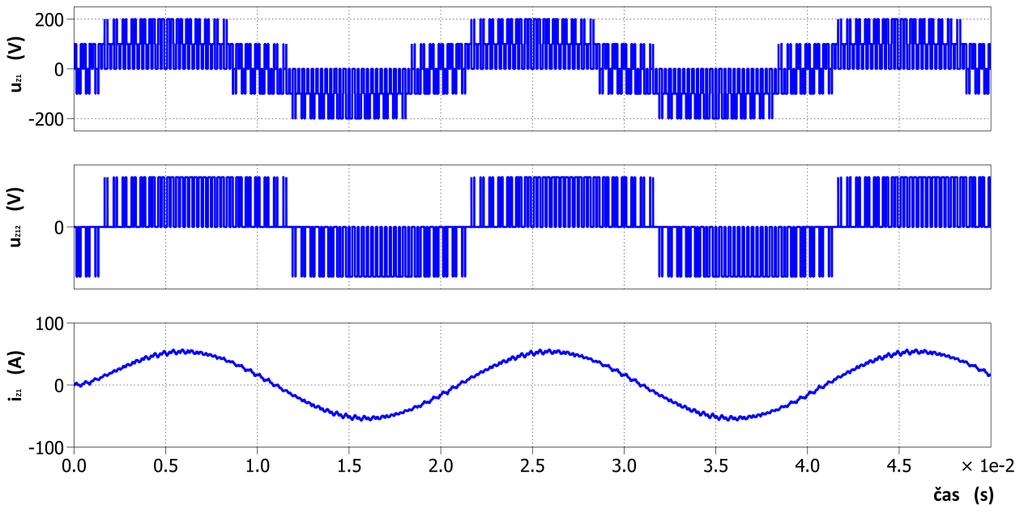 Průběh proudu lze zlepšit zvětšením frekvence nosného signálu, ale tím dojde i k navýšení počtu pulzů u obou napěťových průběhů a k navýšení spínací