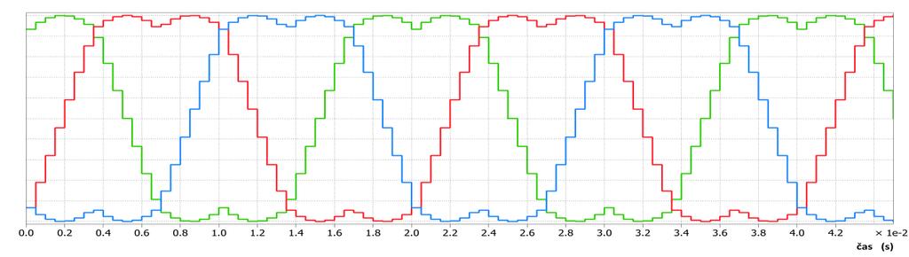 Řízení dvouúrovňového měniče iet Hung Do 6 ýsledný modulační signál je zobrazen na Obr. 6. Poté k modulačnímu signálu přidáme nosný signál a pomocí koincidence vytvoří spínací diagram pro tranzistory.