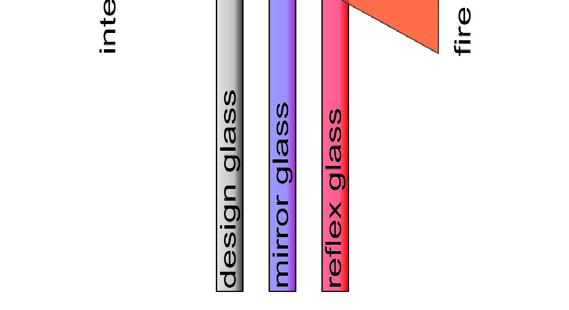 Díky trojitému prosklení složeného z potištěného skla, reflexního skla a speciálního reflexního skla se zrcadlovým efektem, si zákazník může užít pohled na plameny přes velké prosklení dvířek s